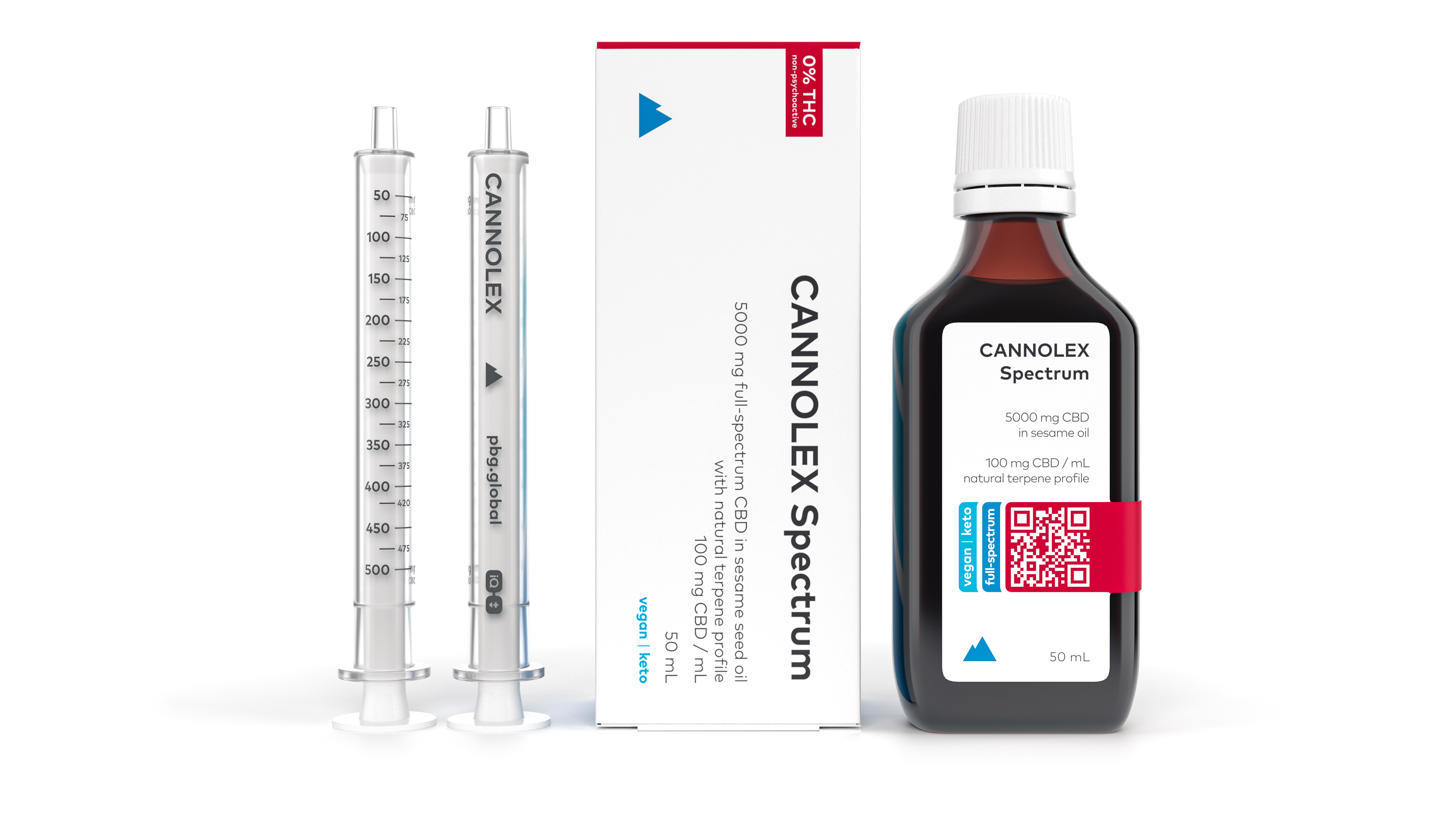 CANNOLEX Spectrum, 5000mg CBD
